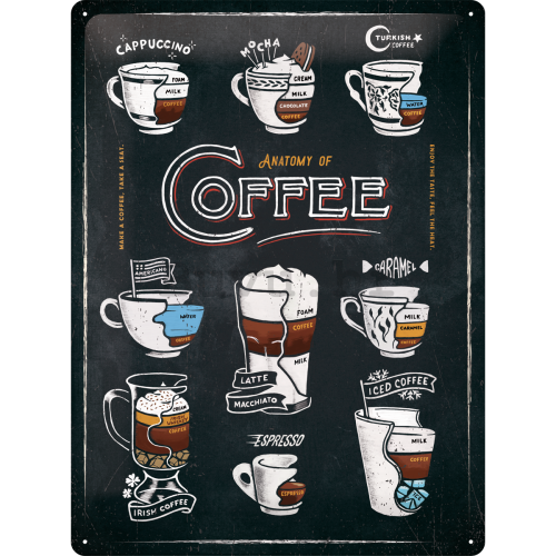 Metalna tabla: Anatomy of Coffee - 40x30 cm