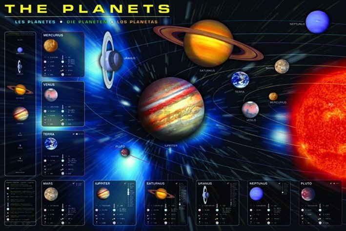 Poster - The Planets