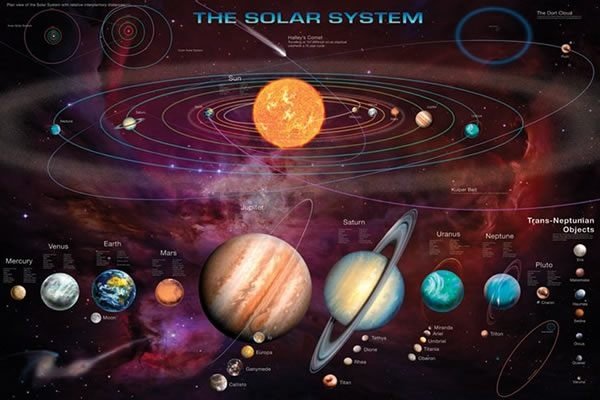 Poster - Solar Systém (2)