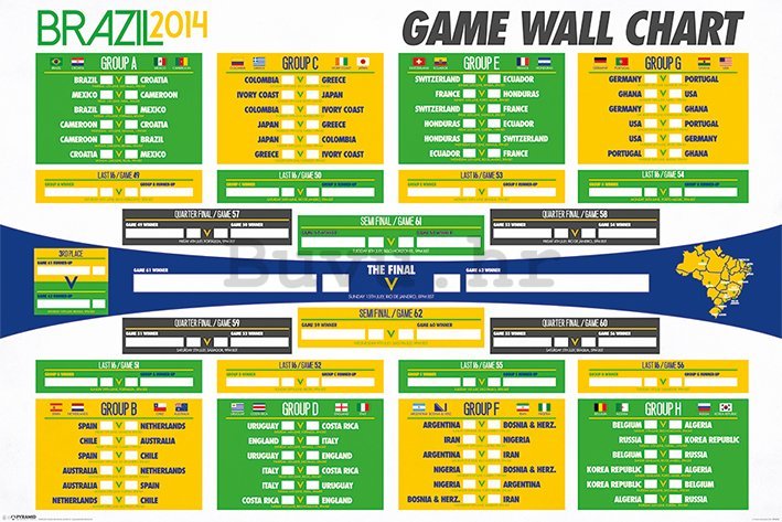 Poster - Fifa Brazílie 2014 (Tabulka)