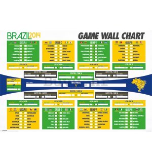 Poster - Fifa Brazílie 2014 (Tabulka)