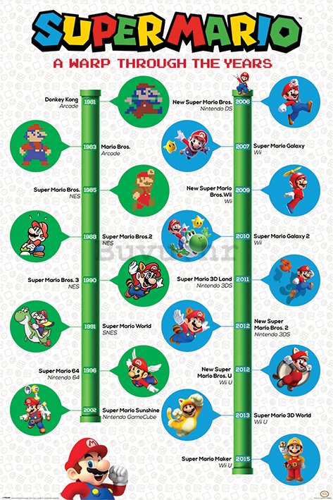 Poster - Super Mario (A Warp Through The Years) 